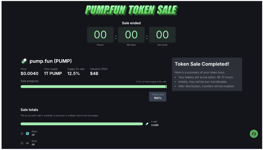 Pump.fun ICO sells out in minutes, raising 0 million and achieving a fully diluted valuation of  billion