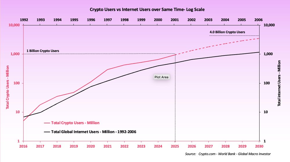 Raoul Pal: With Adoption Rates Rising and Currency Depreciation, Cryptocurrency Market Cap Set to Reach /uploadfile/coin/2025/0901/1sa6s3s8a09399as98896h.jpg Trillion - The Time is Now
