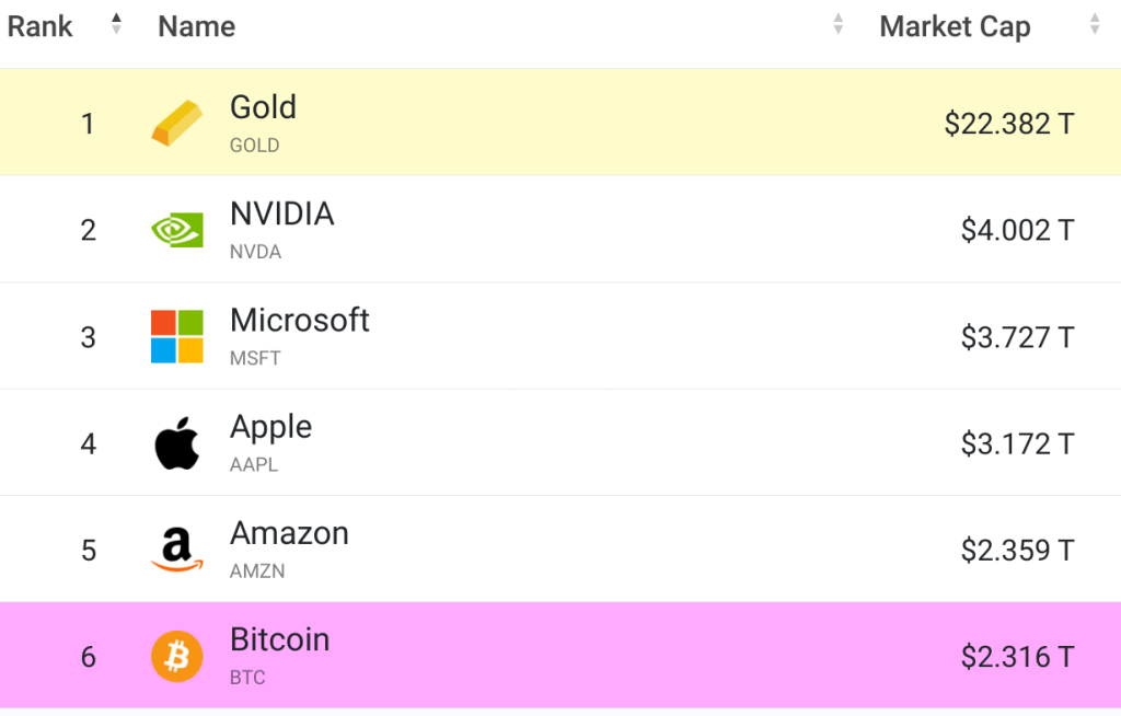 BTC价格激增至116,000美元，687,220,000美元的比特币空头头寸在短短一小时内被清算