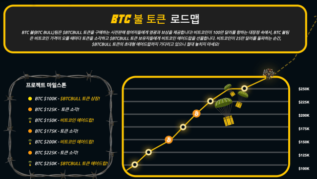 Bitcoin Price: Understanding the Fluctuations